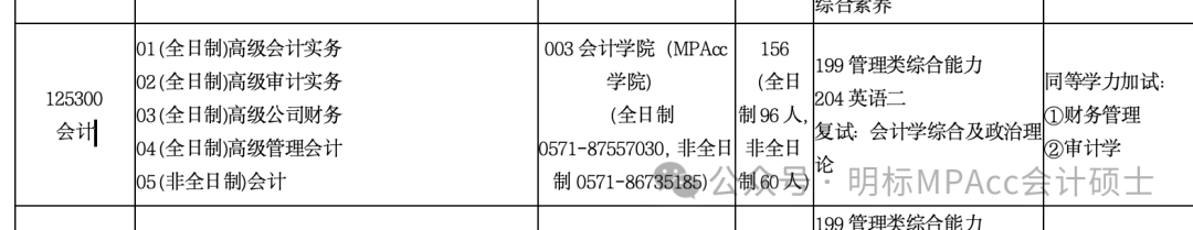 浙财MPAcc | 181人被淘汰！浙江财经大学2024年全日制MPAcc拟录取情况分析