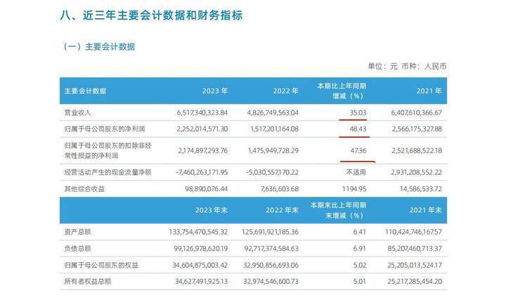 浙股财报解读丨2023年业绩逆市大增，财通证券靠的是三个密码