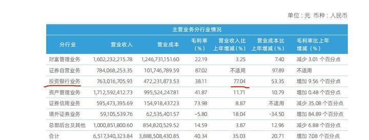 浙股财报解读丨2023年业绩逆市大增，财通证券靠的是三个密码