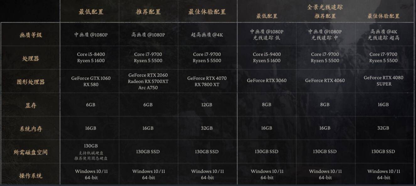 《黑神话：悟空》上线时间/预购价格/配置要求/游戏下载分享