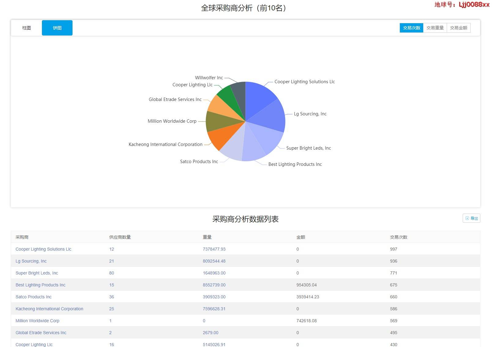 出口找客户神器-苏维