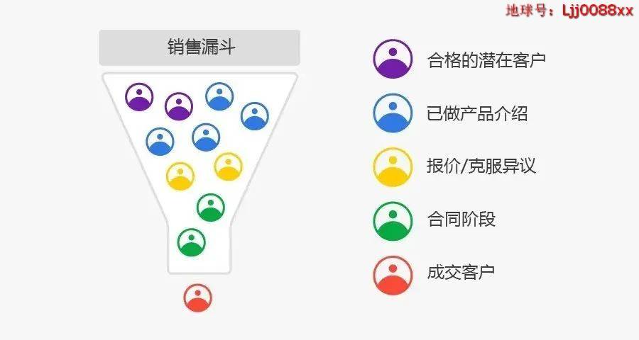 外贸找客户神器-苏维