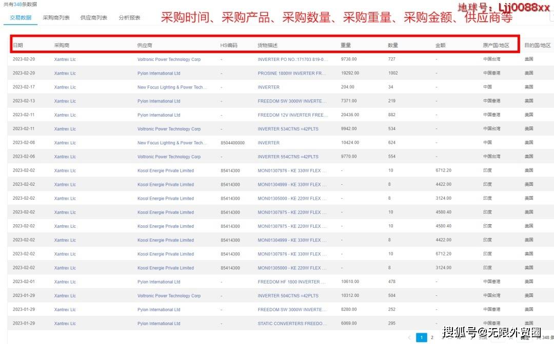 外贸人找客户外挂，苏维