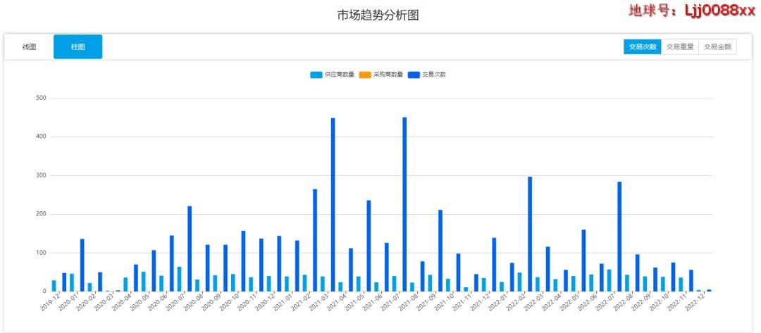 外贸找客户神器-外贸软件