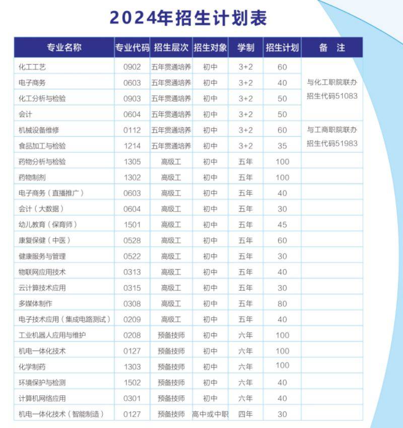 四川理工技师学院多媒体制作专业学什么内容？学这个专业出来从事什么工作？