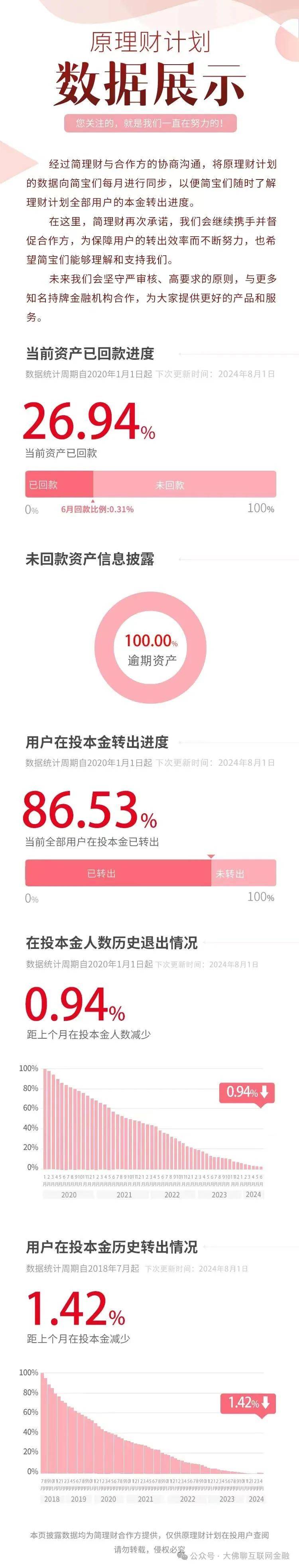 爱钱进 信而富 简理财 人人聚财 信和财富消息