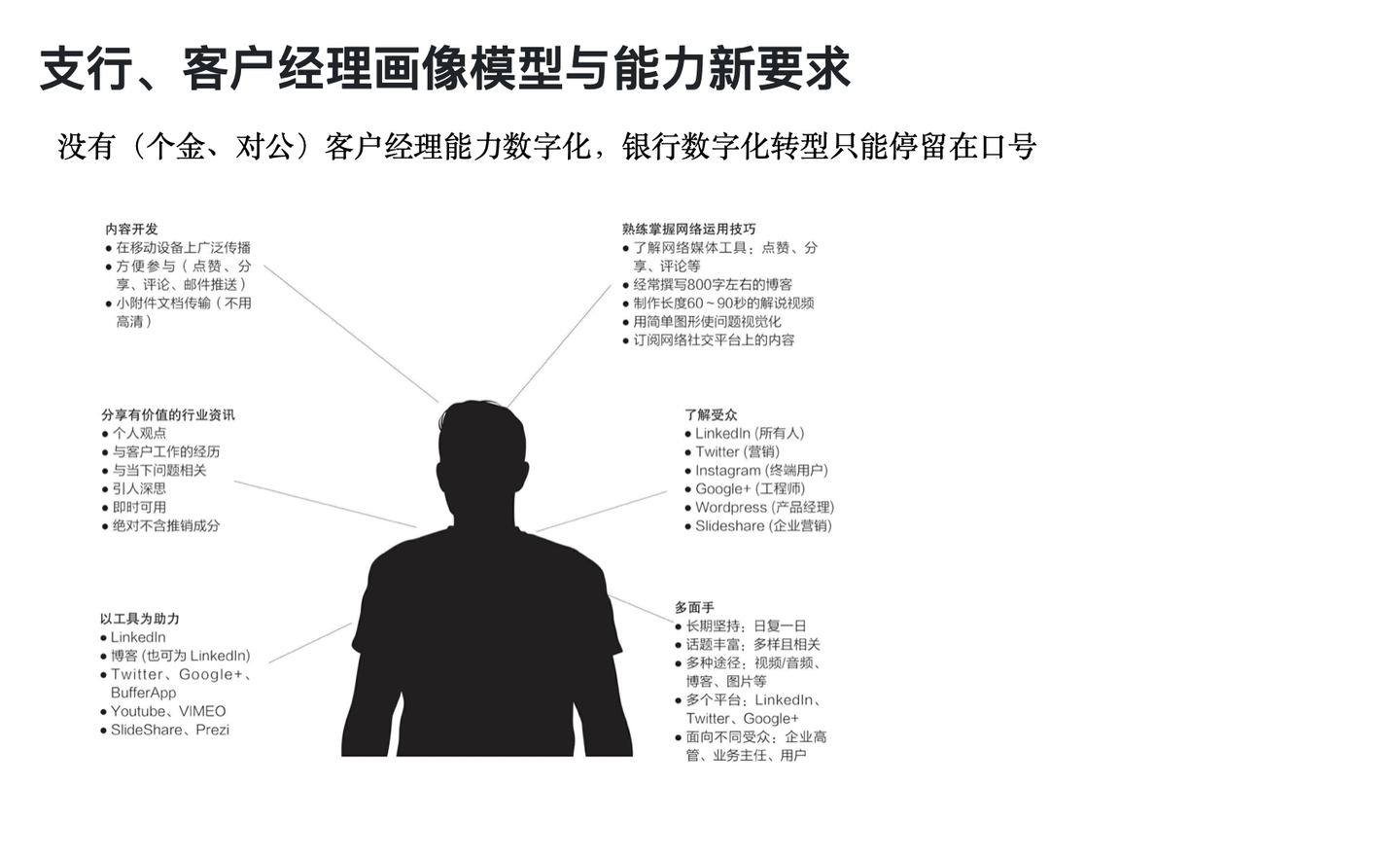 唐兴通：银行金融客户经理分行理财数字化金融科技销售个金对公营销讲师培训师