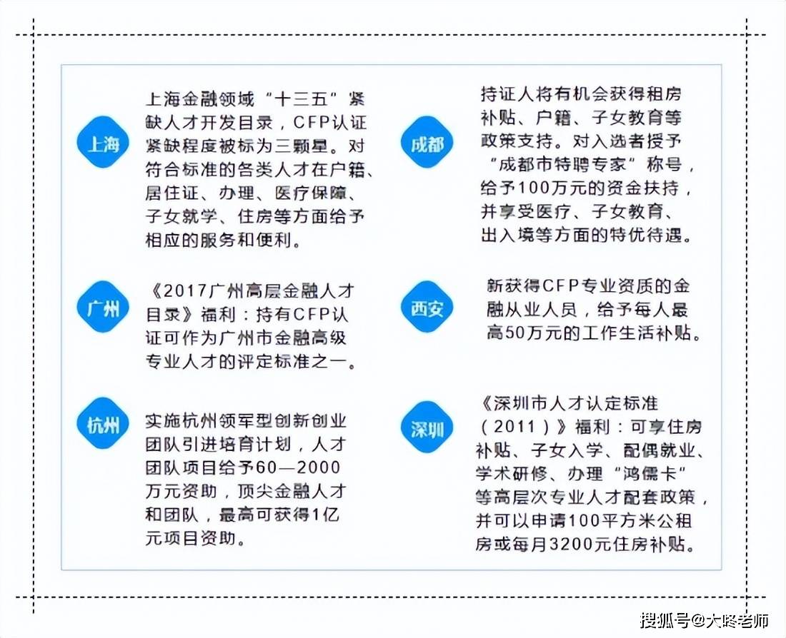 考而优带您1分钟了解高含金量证书：AFP金融理财师！
