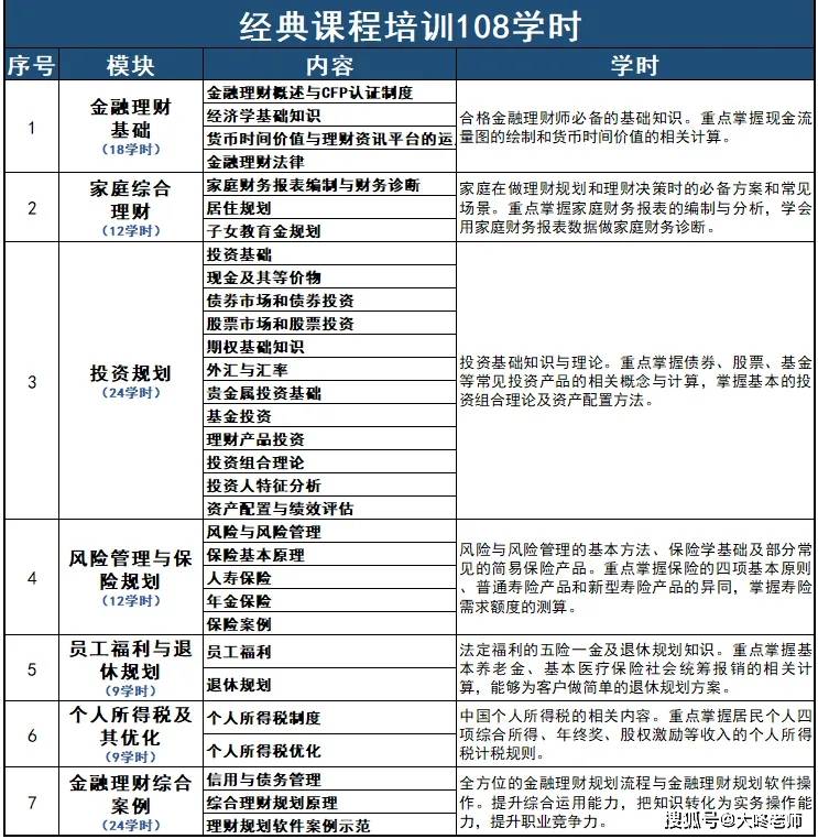 考而优带您1分钟了解高含金量证书：AFP金融理财师！