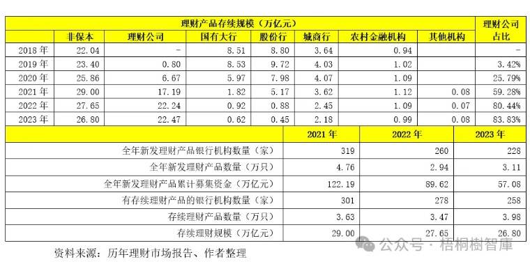 九卦| 中小行全面退出理财业务倒计时