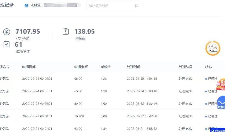 有什么赚钱快的路子？盘点5个赚钱快的副业兼职
