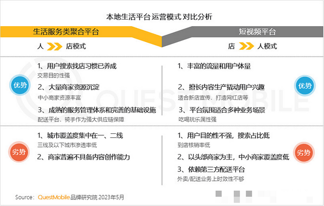 今年的本地生活怎样做更赚钱？快进来看看~