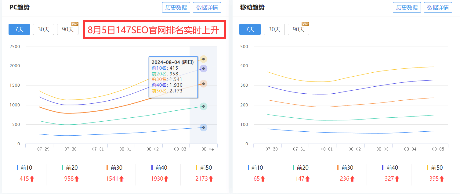 网站如何做SEO排名优化