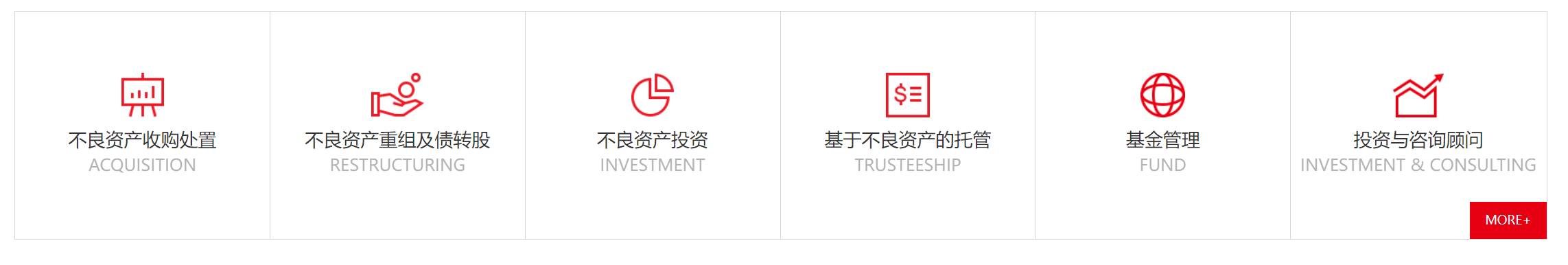 投资理财网站主题pbootcms模板主题网站设计分享