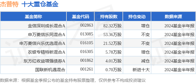 8月26日杰普特涨6.07%，金信深圳成长混合A基金重仓该股