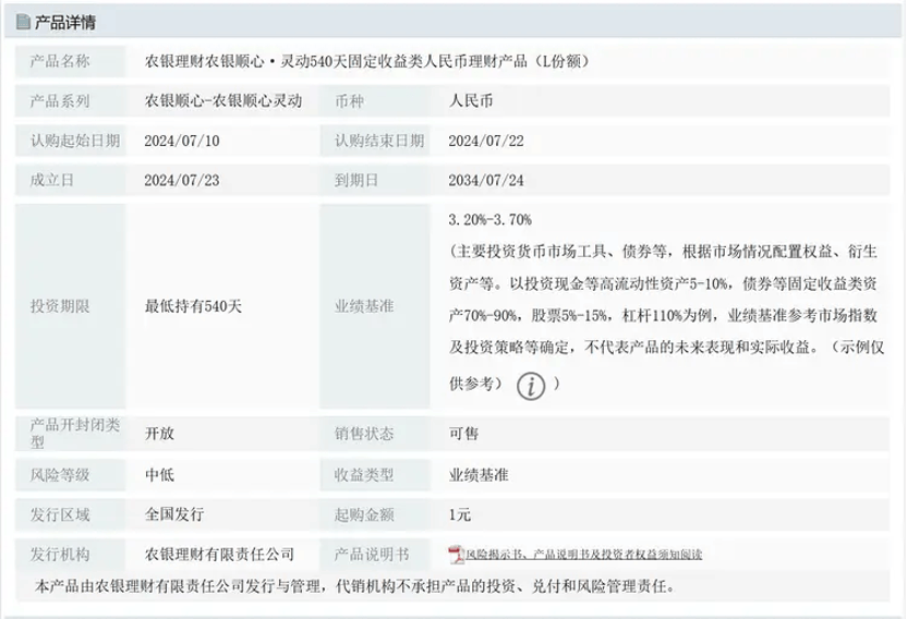 个人养老金理财产品扩容，专家呼吁长期投资｜钛媒体金融