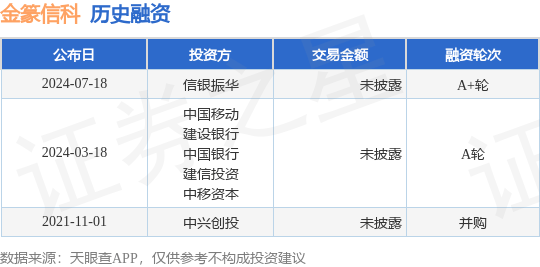 金篆信科公布A+轮融资，投资方为信银振华