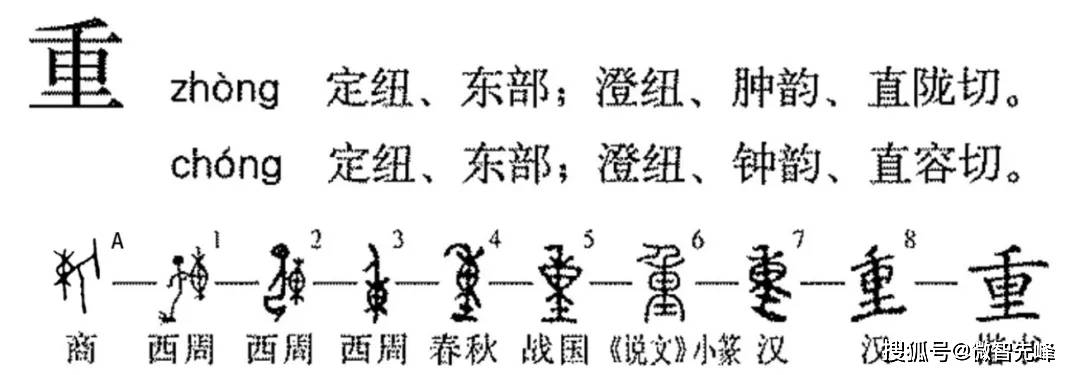 为什么叫买“东西”不叫买“南北”？