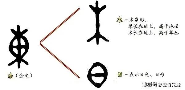 为什么叫买“东西”不叫买“南北”？