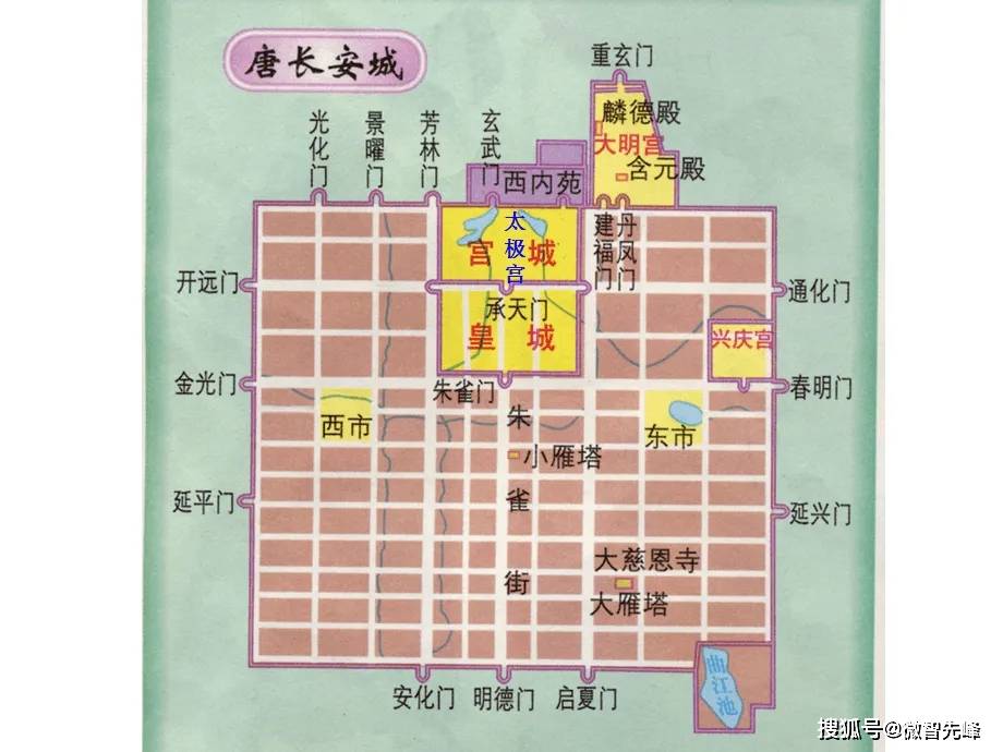 为什么叫买“东西”不叫买“南北”？