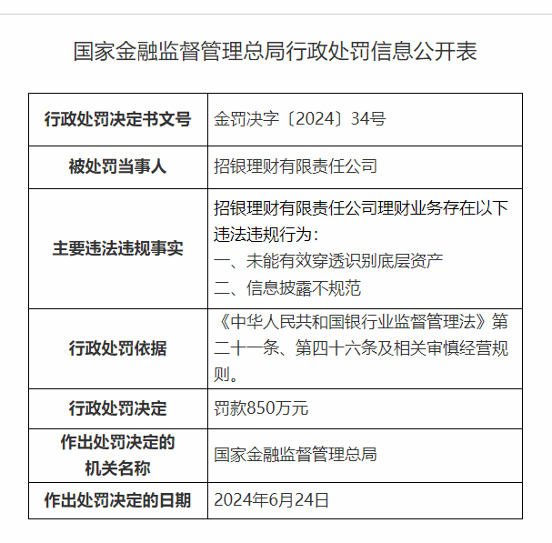多家银行理财，被重罚！