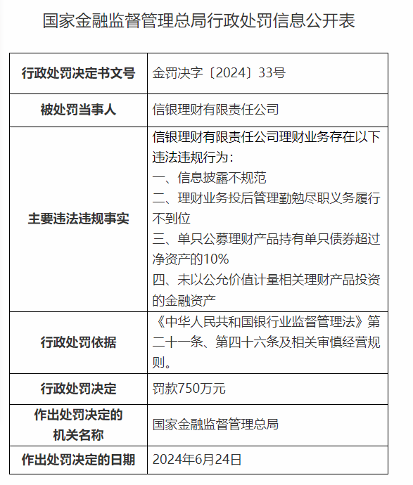 多家银行理财，被重罚！