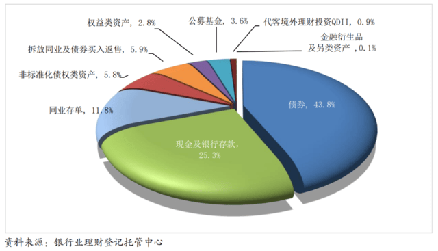 银行理财产品，在“降息”中日渐旺销