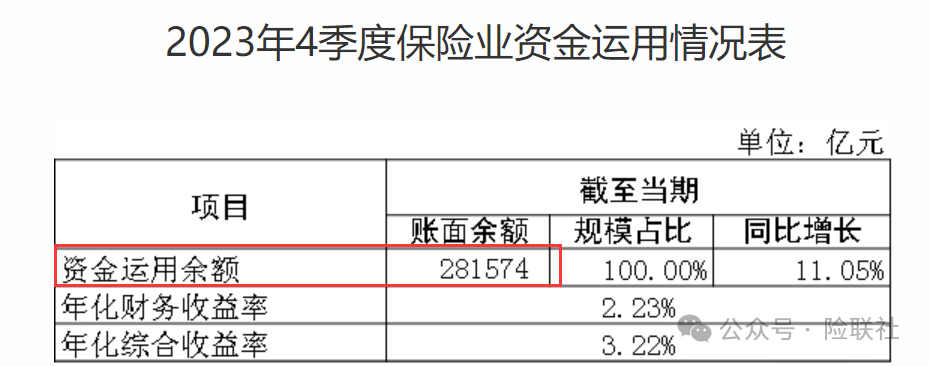 保险资金规模为何力压“稳健”的银行理财？