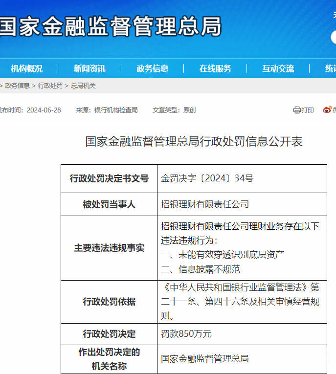 招商银行系因理财业务违规被罚1200万，去年理财规模缩水