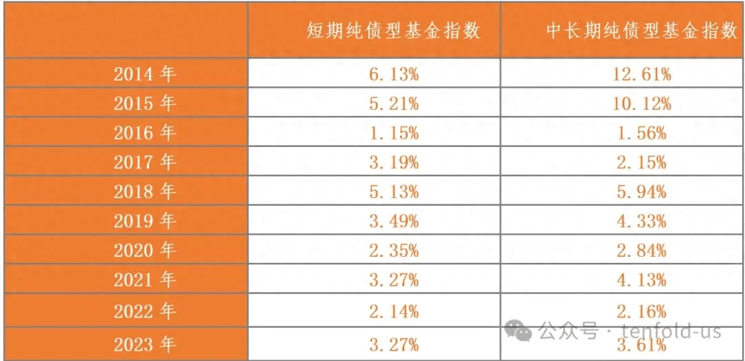当“+”固收成为一种浪潮 稳健理财该怎么选？