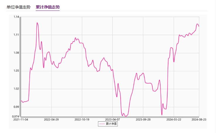 超八成权益理财收益告负，光大理财公募REITs产品今年收益率超8%但大量投资者已提前离场丨机警理财日报
