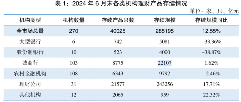 上半年理财平均收益率2.8%，超700万人新加入理财投资