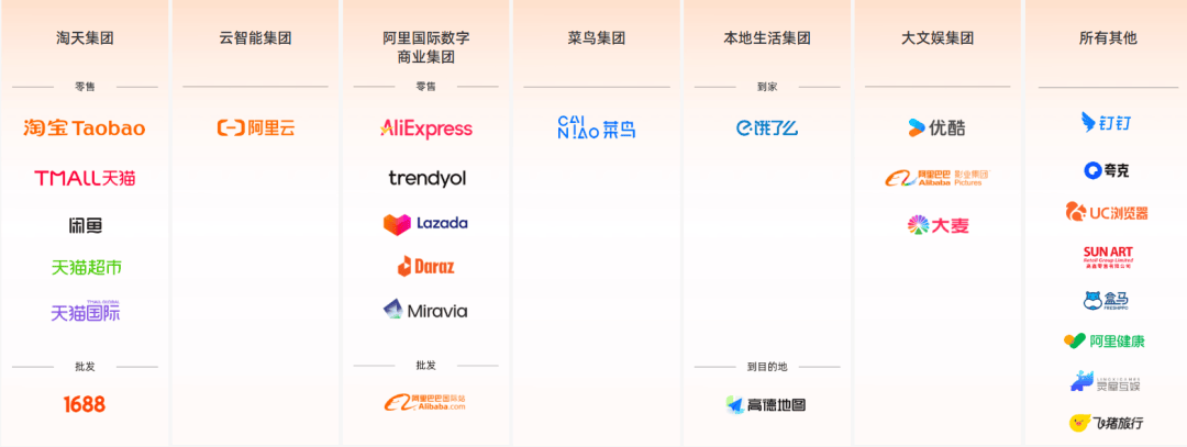 马云的阿里巴巴：奔赴下一场山海