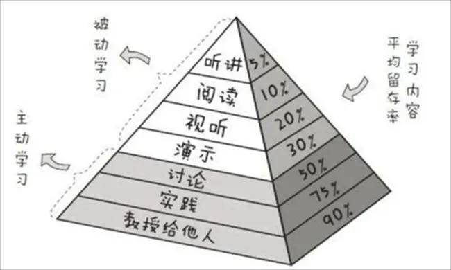 孩子学习不好该如何?如何激发孩子的学习力