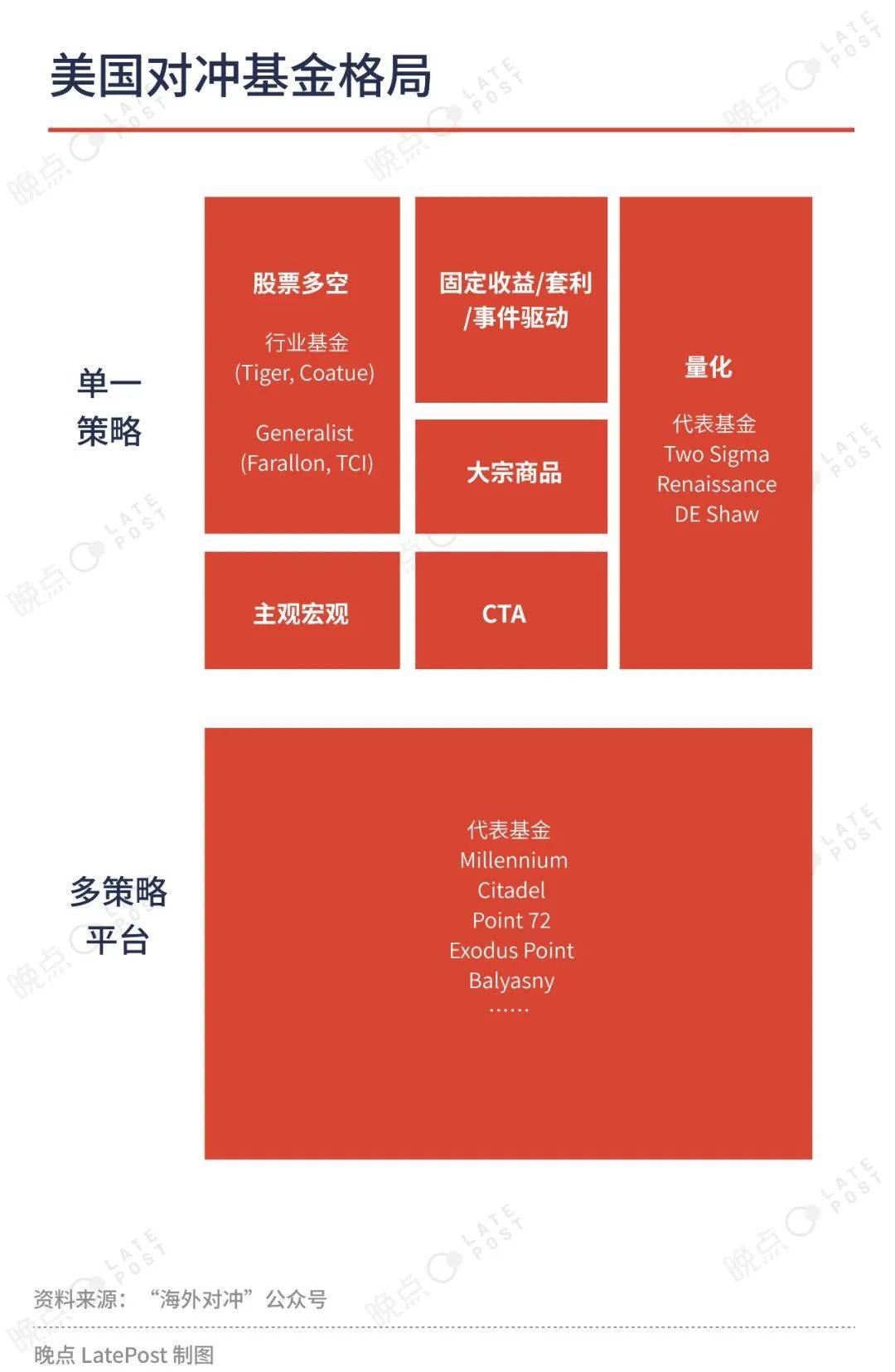 中国富人理财的六个陷阱