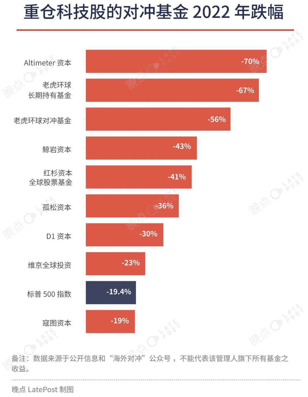 中国富人理财的六个陷阱