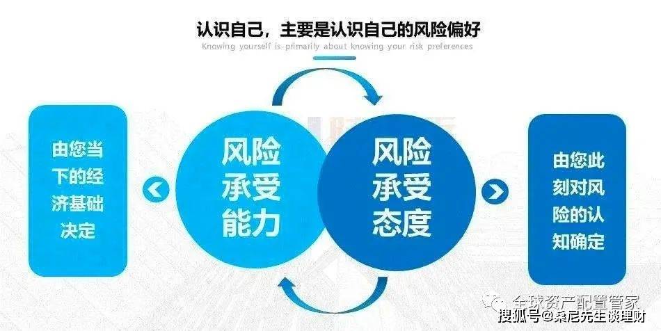 财商升级 | 新手和老手，都要看的理财挑选攻略