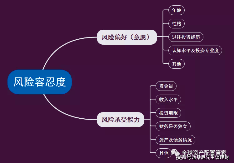 财商升级 | 新手和老手，都要看的理财挑选攻略