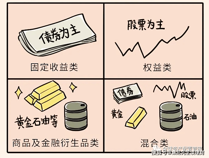 财商升级 | 新手和老手，都要看的理财挑选攻略
