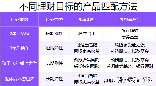 财商升级 | 新手和老手，都要看的理财挑选攻略