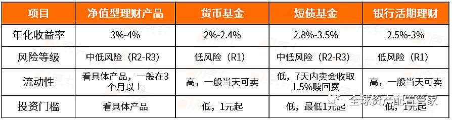财商升级 | 新手和老手，都要看的理财挑选攻略