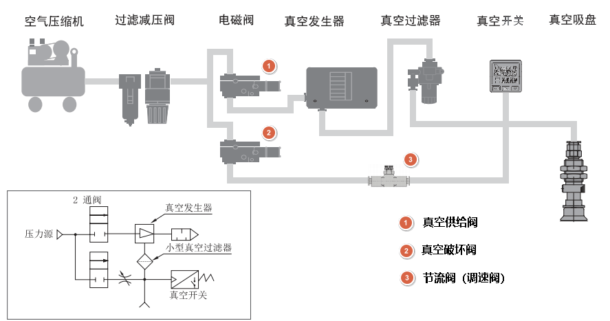 关于真空系统的基础知识
