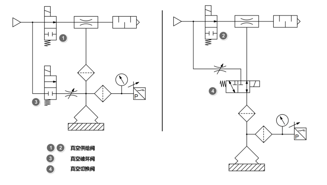关于真空系统的基础知识