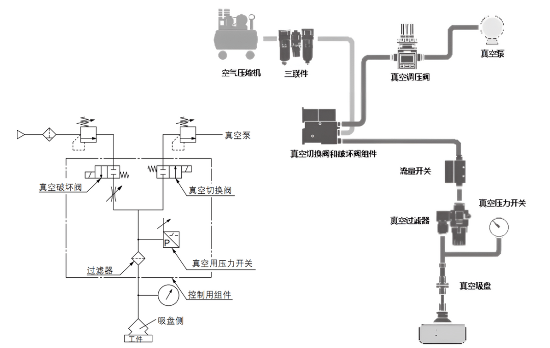 关于真空系统的基础知识
