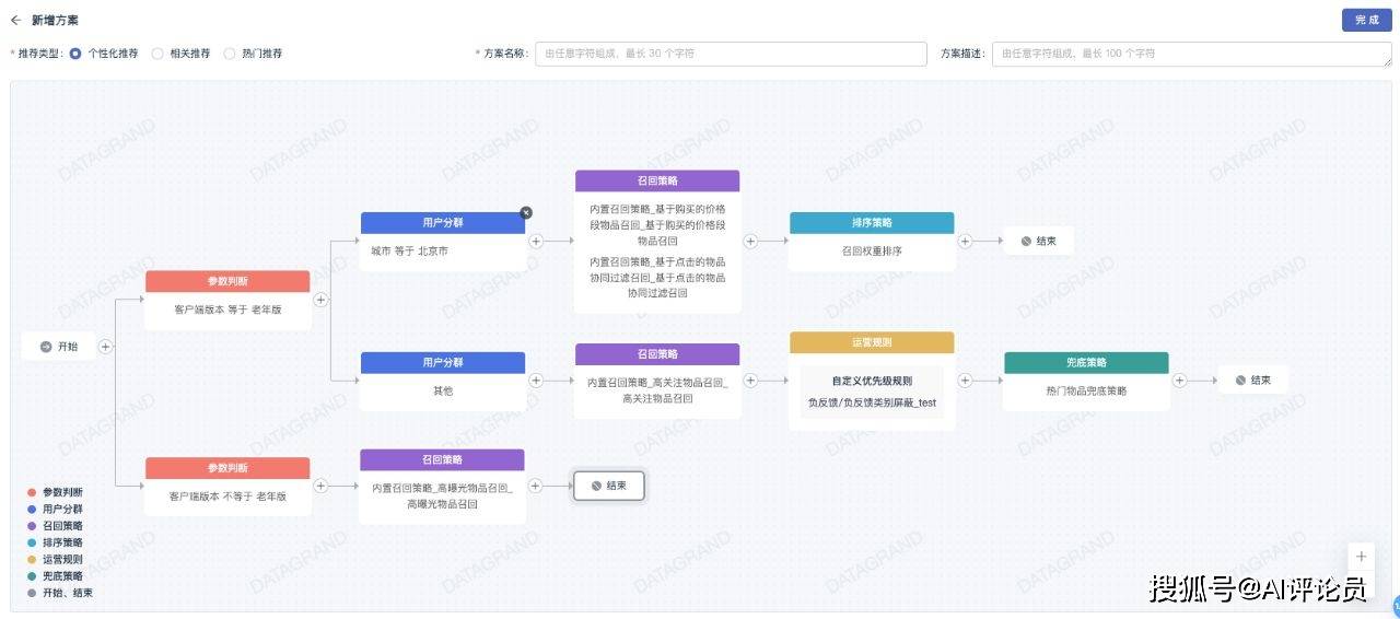 个性化基金推荐用于理财投顾的方法