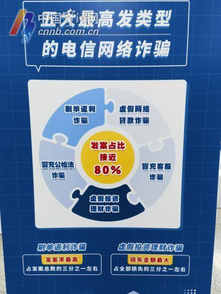 股市火热 投资理财诈骗增多!千万莫信所谓"内幕消息"及"专家推荐"