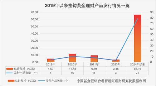 银行理财周报|银行理财规模破30万亿，同业存单理财产品数量激增