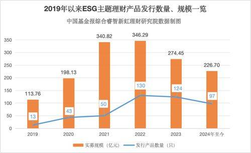 银行理财周报｜ 银行理财含权产品发行提速，ESG产品规模近1900亿