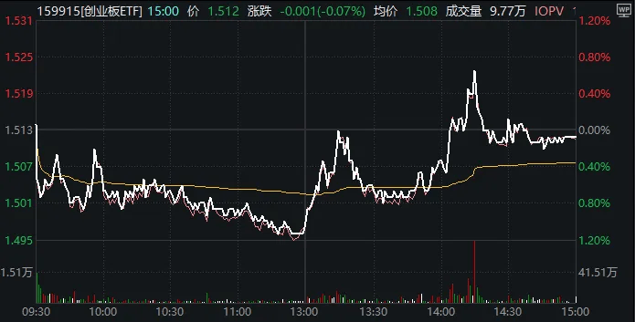午后两度爆拉，A股全线深水翻红！发生了什么？