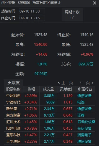 午后两度爆拉，A股全线深水翻红！发生了什么？